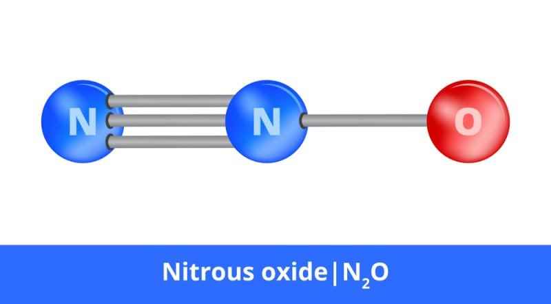 Công thức hóa học khí N2O